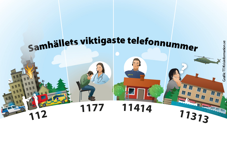 Bild på situationer som beskriver när man kan använda samhällets viktigaste telefonnummer. 